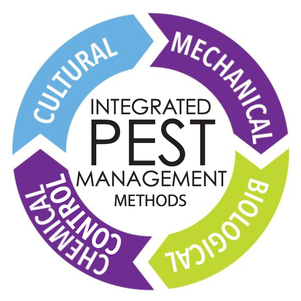 INTEGRATED PEST MANAGEMENT: Safe and Effective Wildlife Control